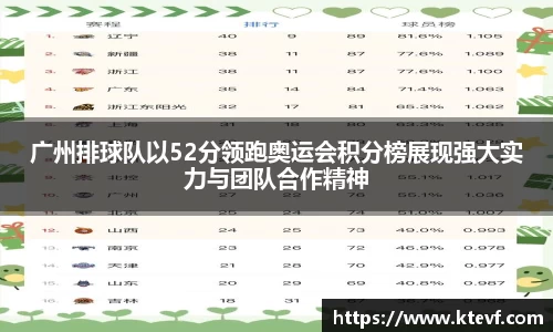 广州排球队以52分领跑奥运会积分榜展现强大实力与团队合作精神